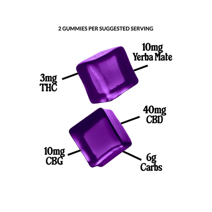 High Performance Energy Gummies - 1.5mg THC, 5mg CBG, & 20mg CBD